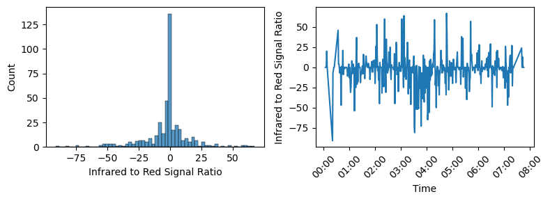 Estimated Oxygen Variation Raw Data