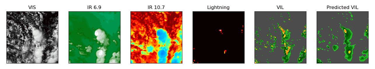 An animation of an example storm event from SEVIR